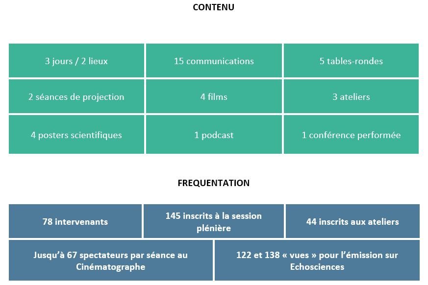 Retour JE Ecritures Alternatives 2024 - En chiffres.JPG